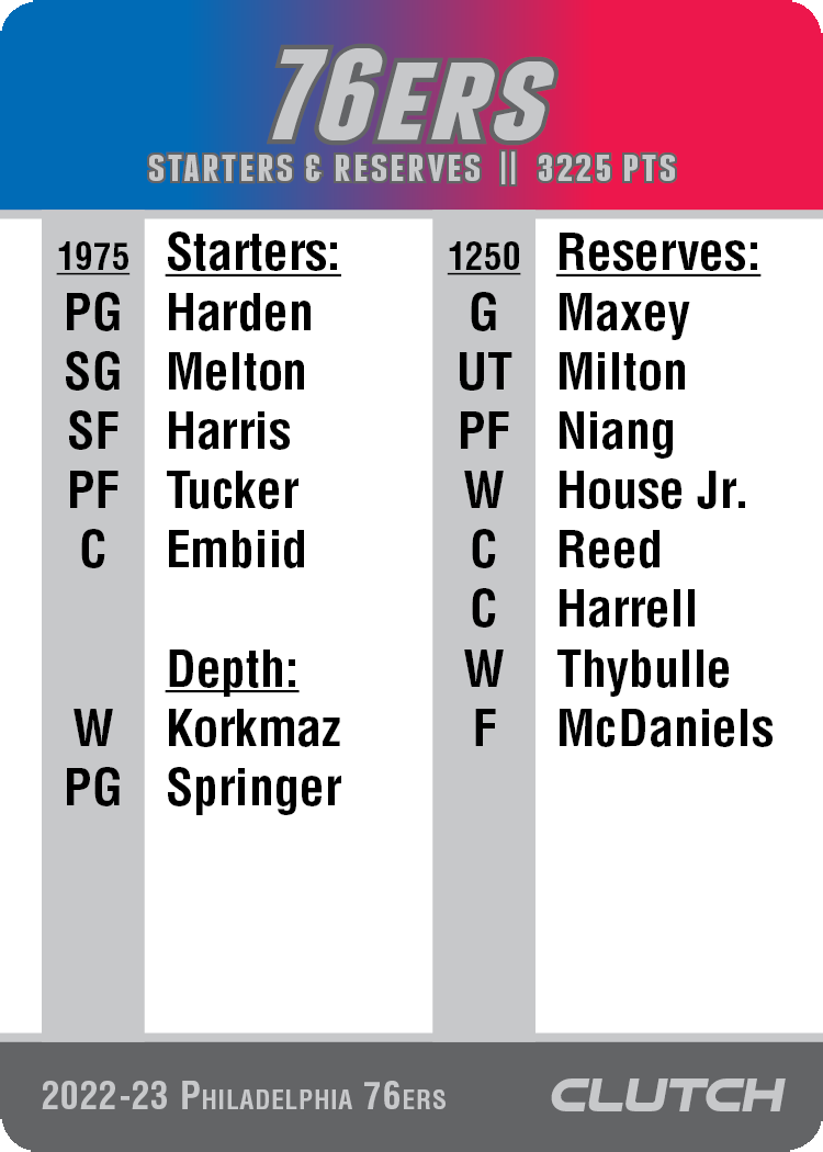 2022-23 Beta NBA Team Sets