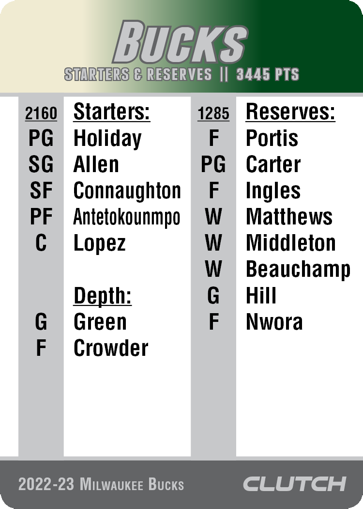 2022-23 Beta NBA Team Sets