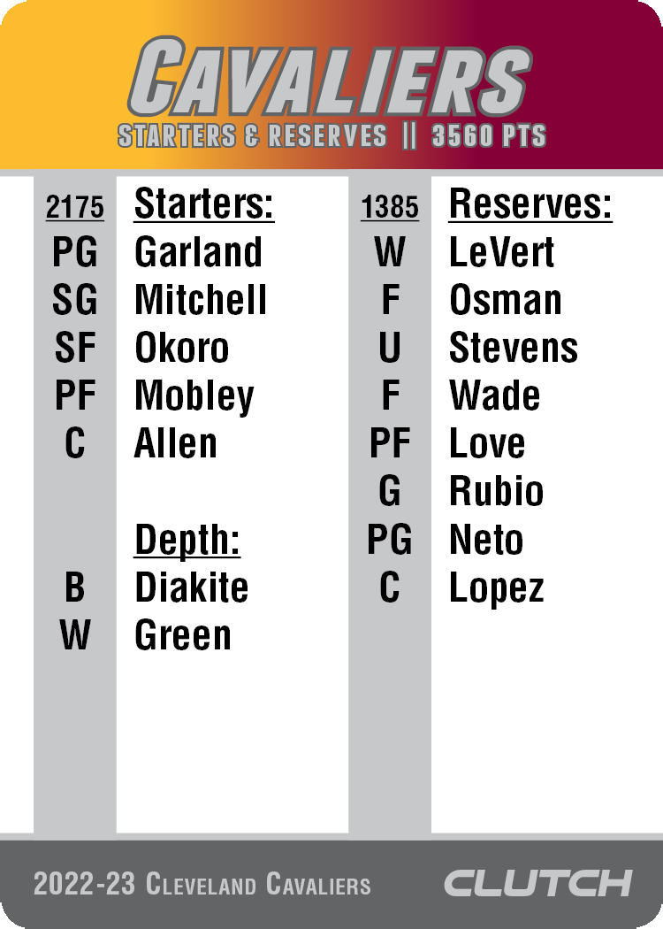 2022-23 Beta NBA Team Sets