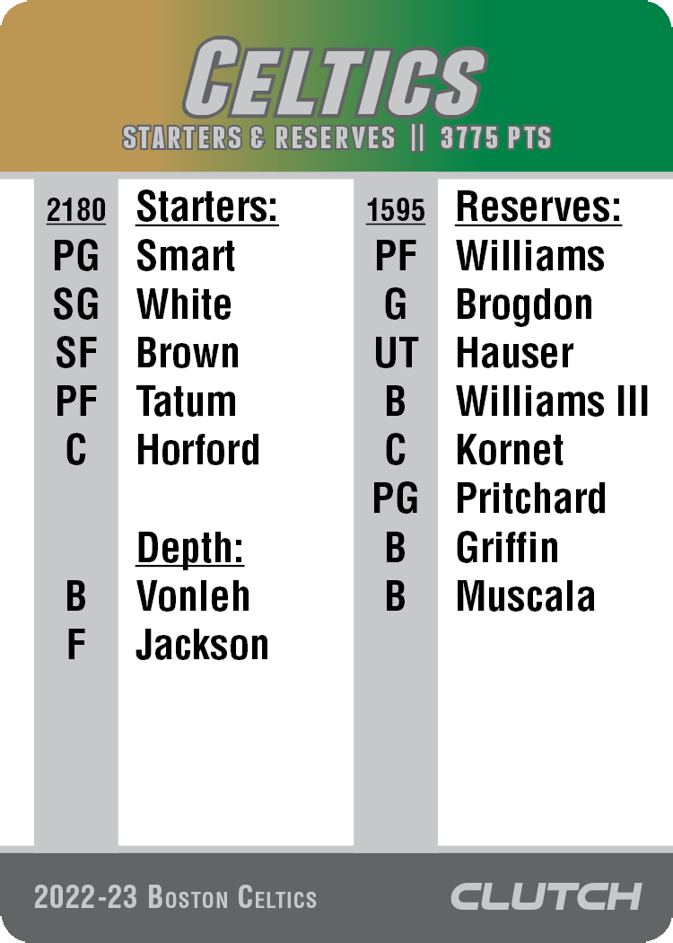 2022-23 Beta NBA Team Sets