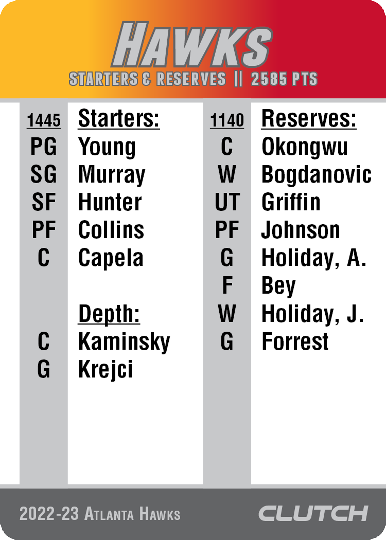 2022-23 Beta NBA Team Sets