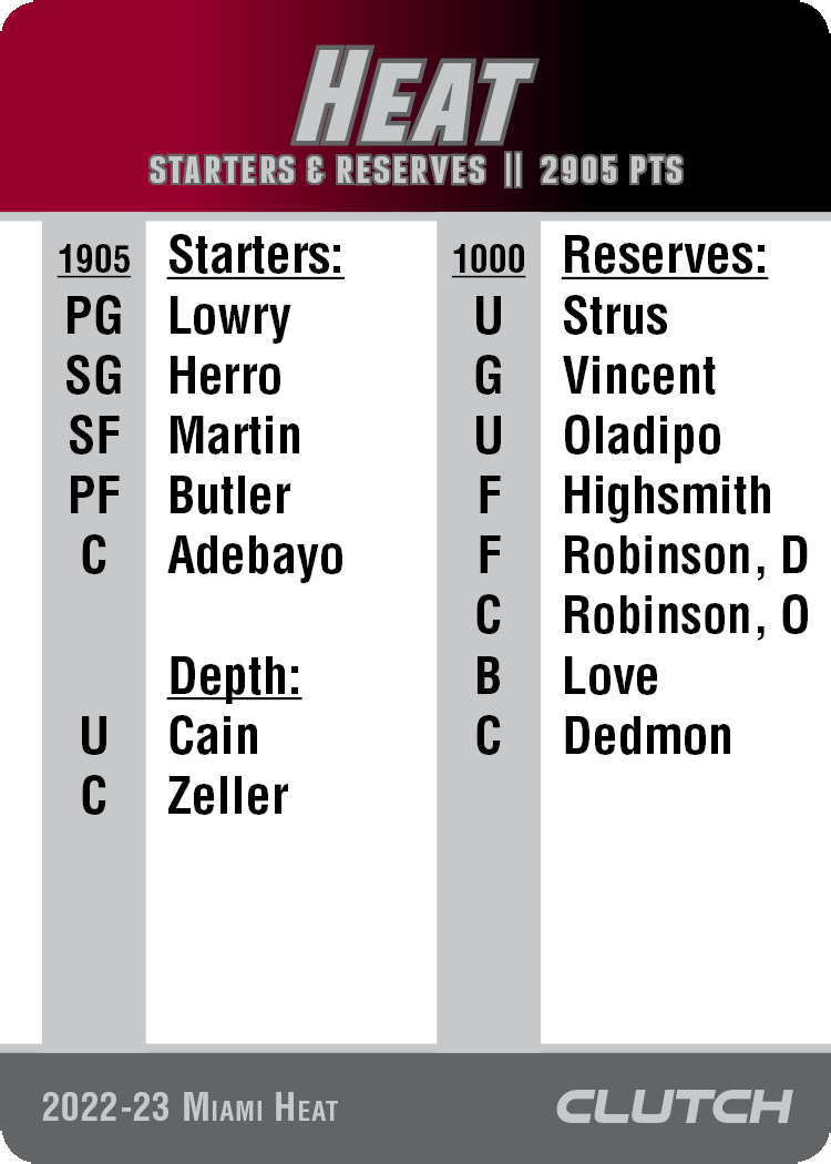 2022-23 Beta NBA Team Sets