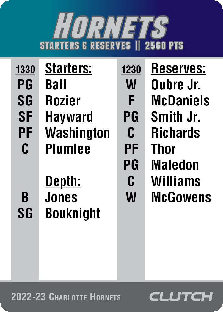 2022-23 Beta NBA Team Sets