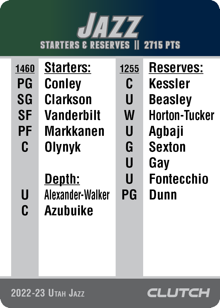 2022-23 Beta NBA Team Sets