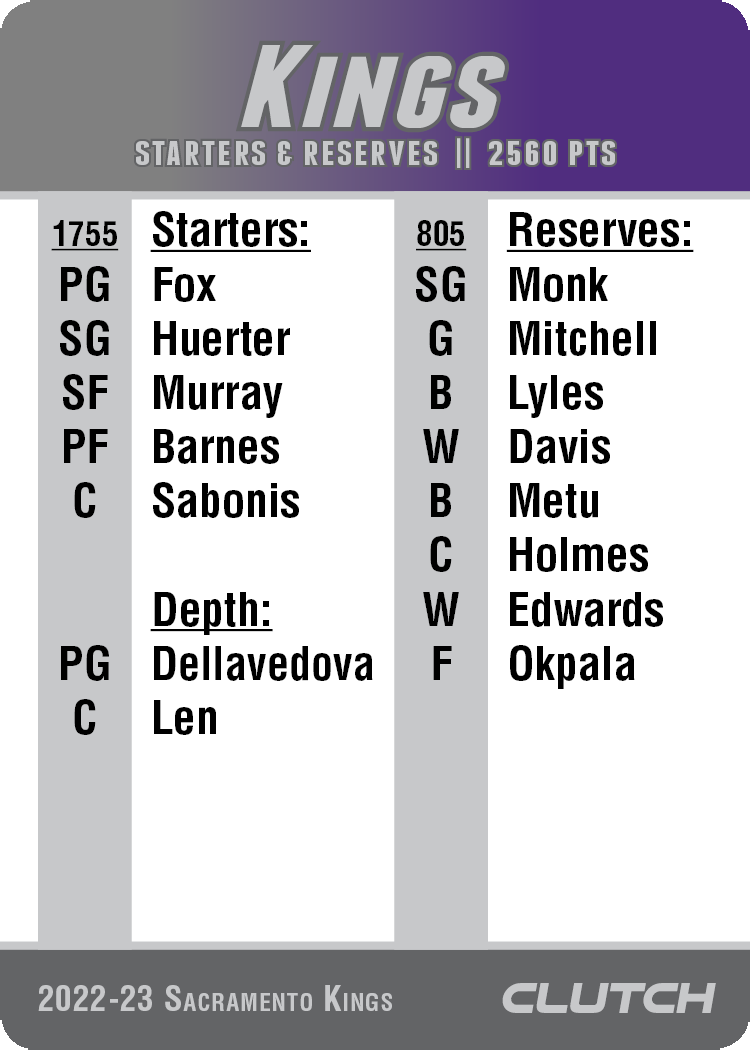 2022-23 Beta NBA Team Sets