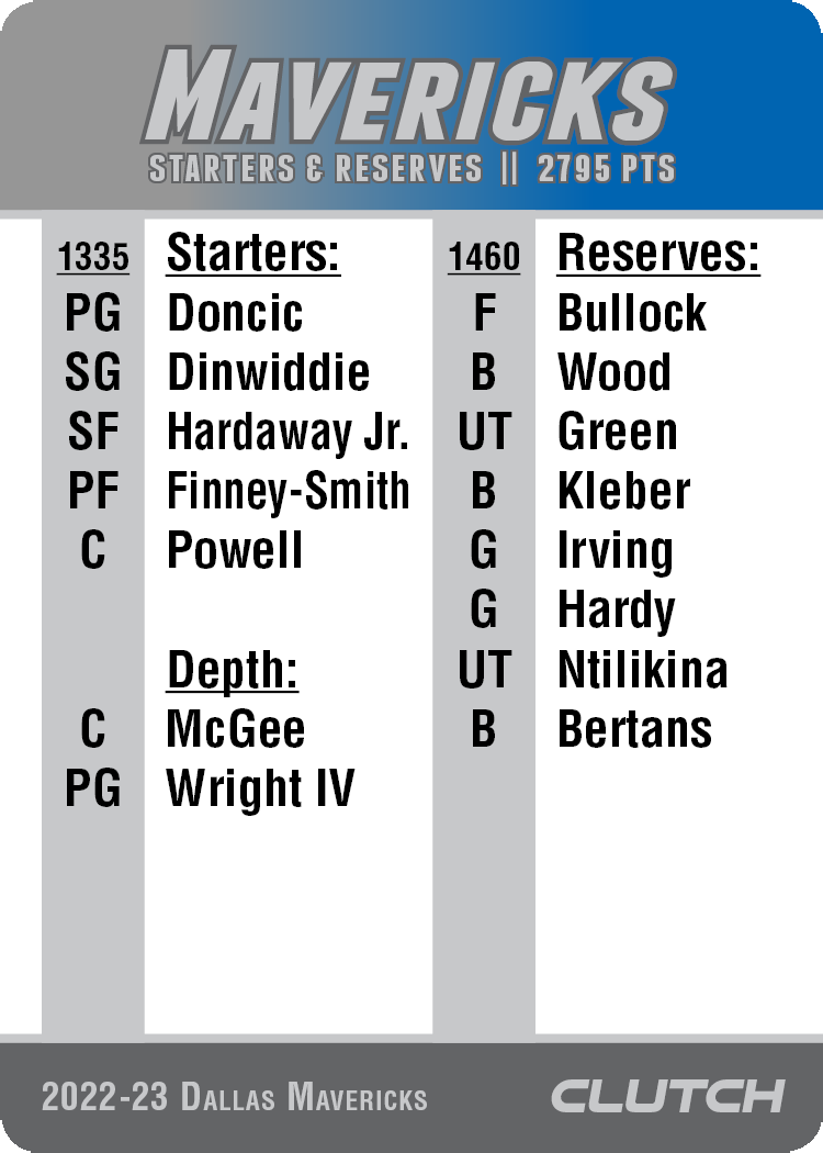 2022-23 Beta NBA Team Sets