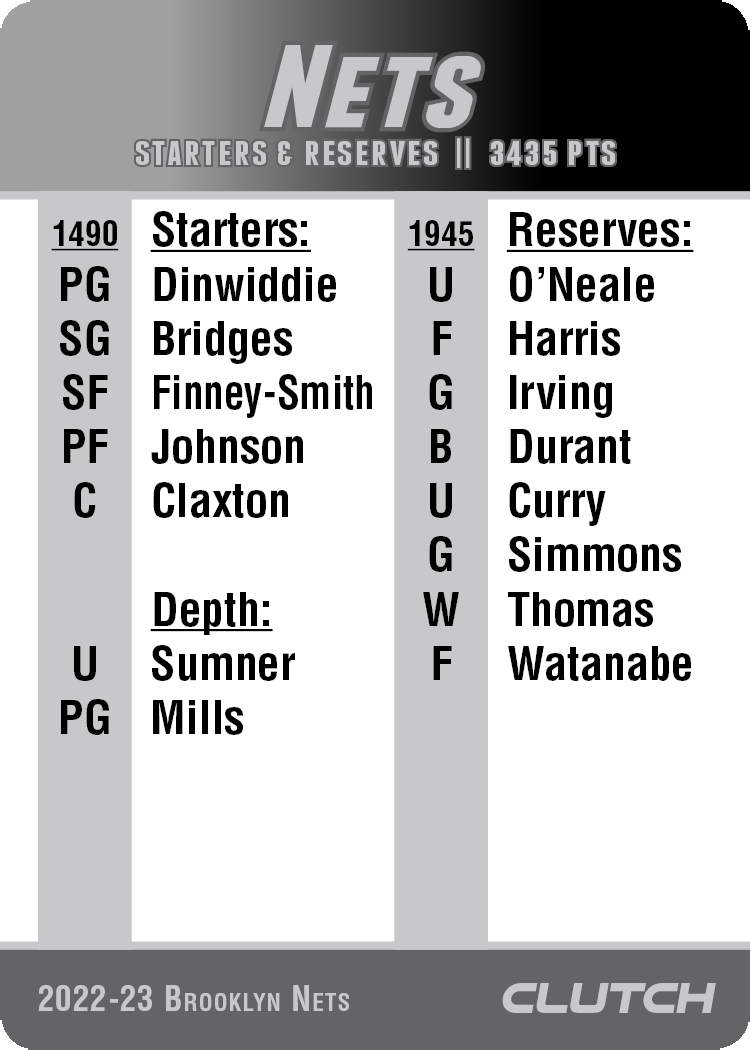 2022-23 Beta NBA Team Sets