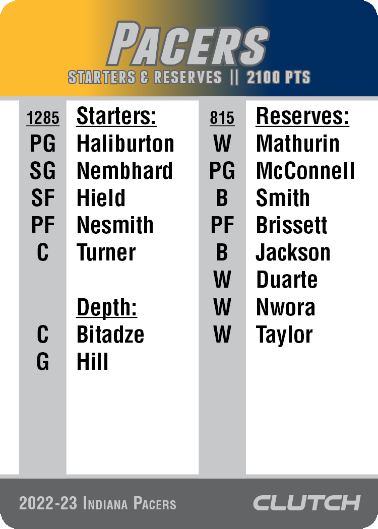 2022-23 Beta NBA Team Sets