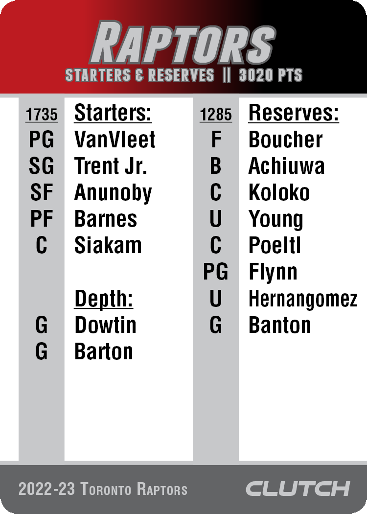 2022-23 Beta NBA Team Sets