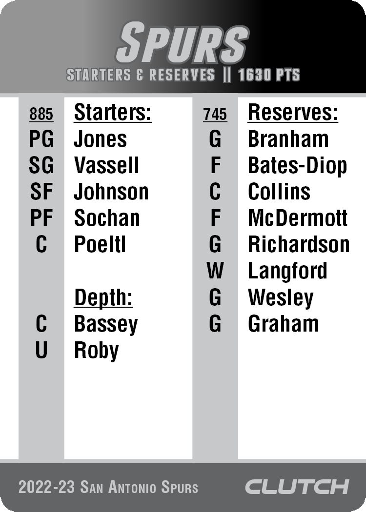 2022-23 Beta NBA Team Sets