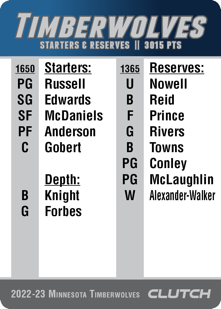 2022-23 Beta NBA Team Sets