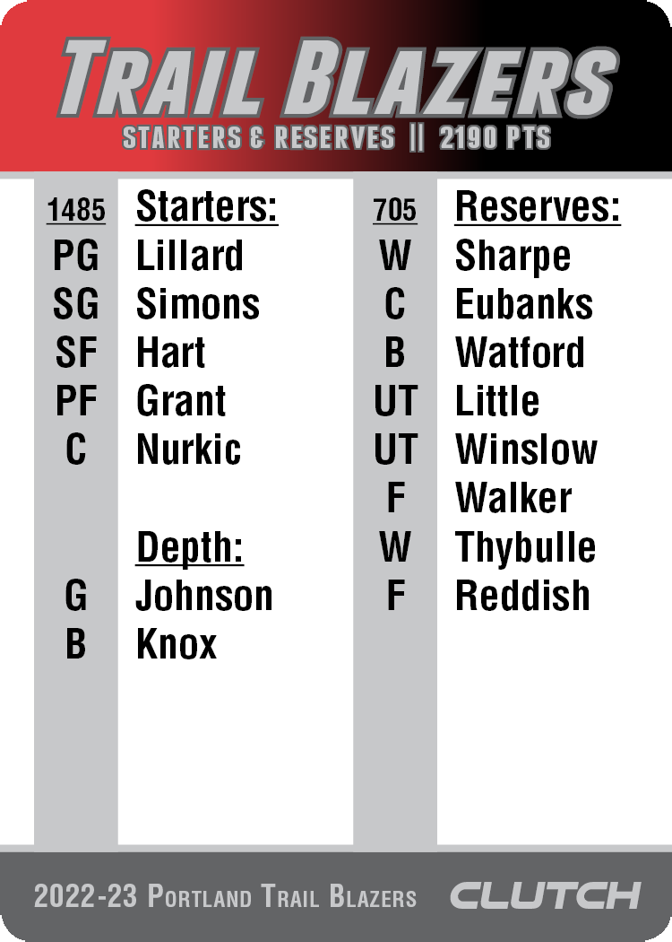 2022-23 Beta NBA Team Sets