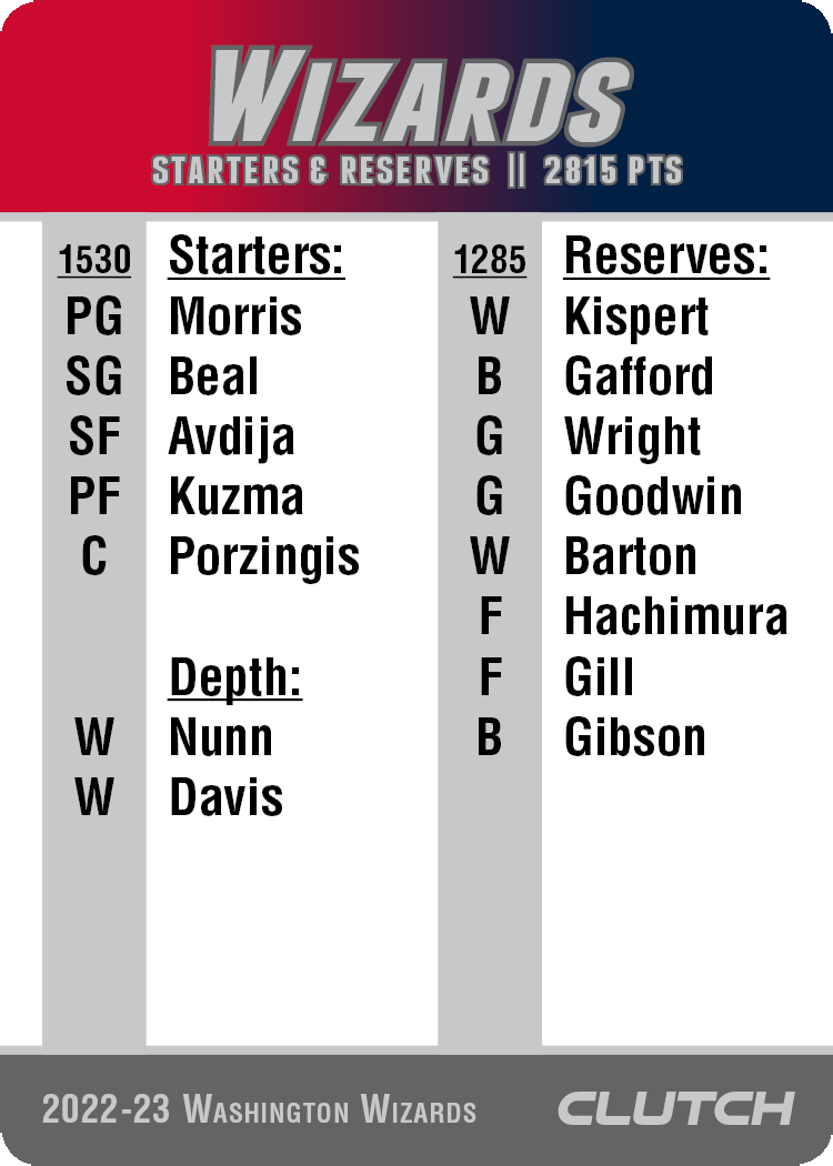 2022-23 Beta NBA Team Sets